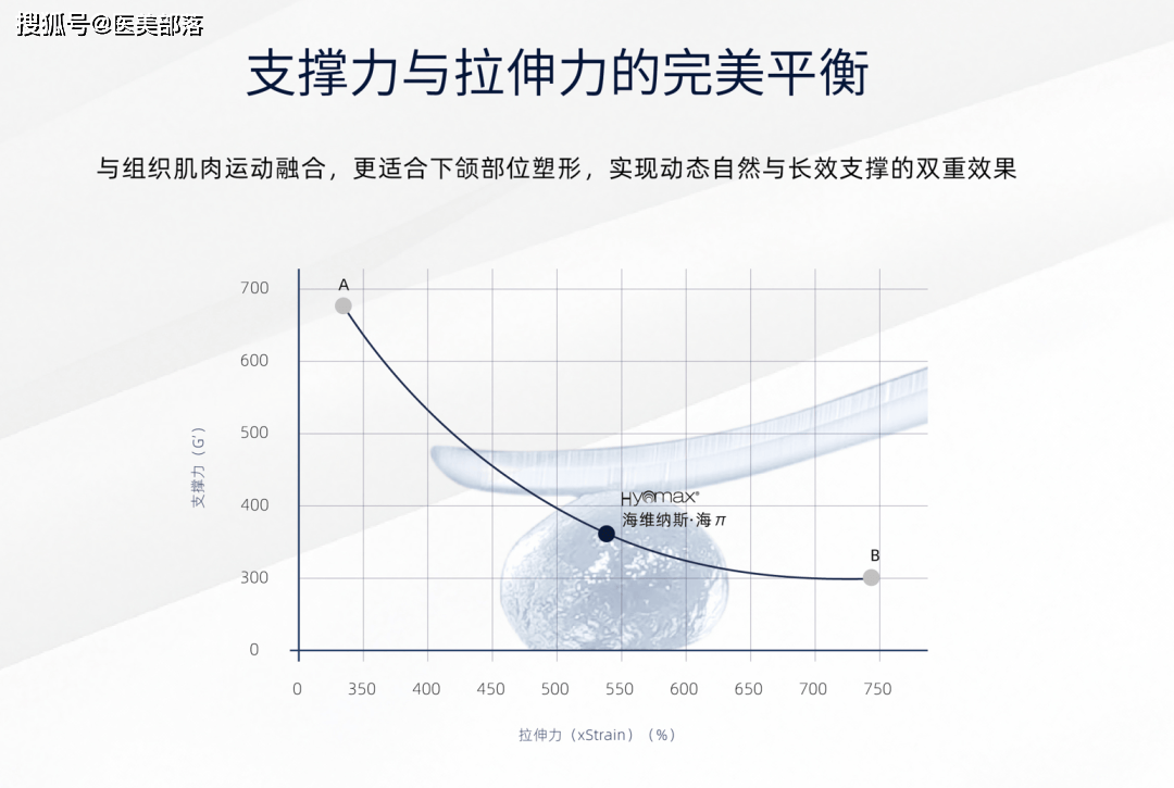 主理人说 | 瑞士海雅美王江田：“全球化布局，成为医美行业的国际先锋”