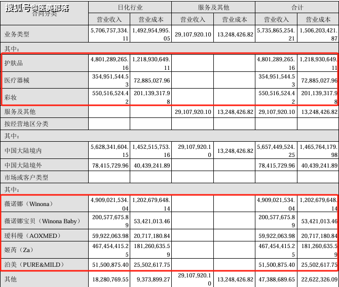 贝泰妮 | 旗下「15款植物原料」完成「化妆品新原料」备案
