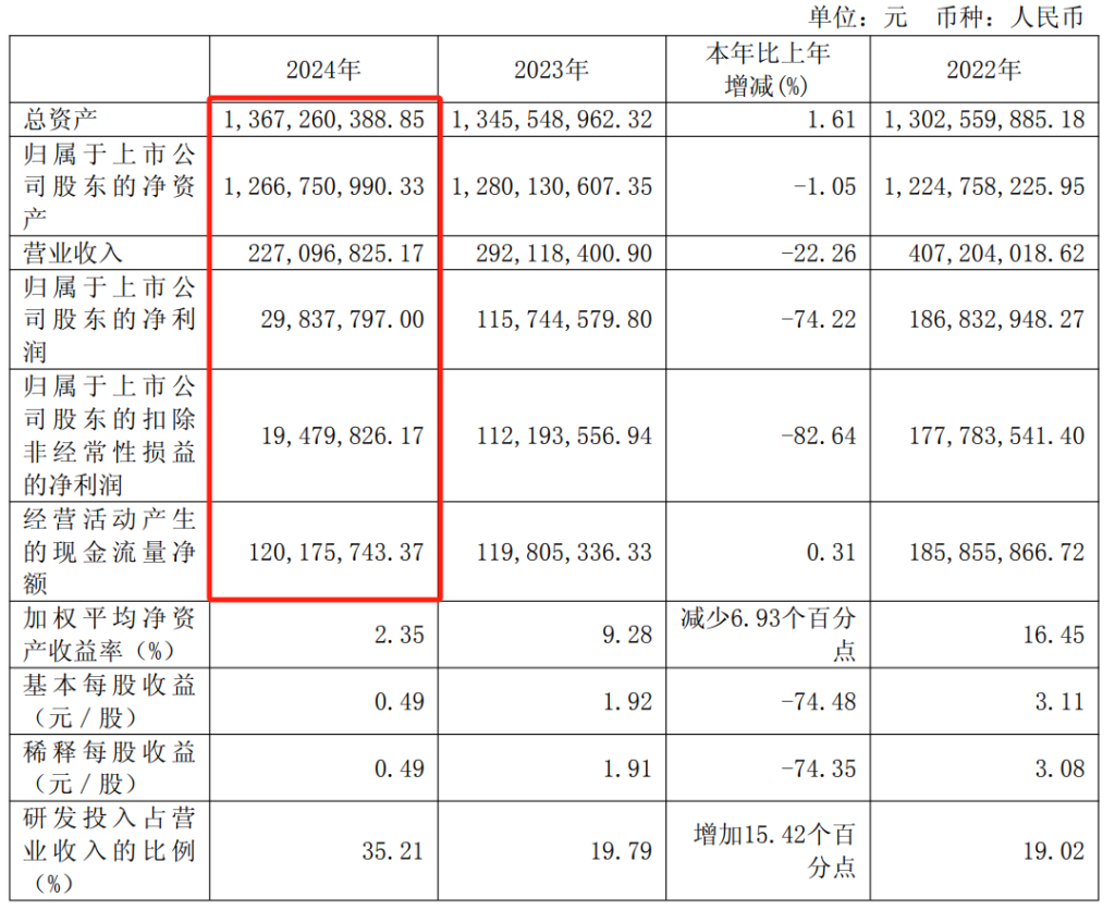 键凯科技 | 旗下「PEG修饰」三类「玻尿酸水光针」上市获受理