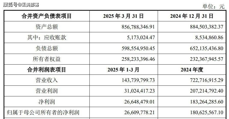 巨子生物 | 联合「孩子王」全资收购「丝域养发」 
