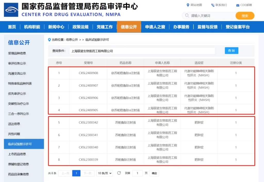 银诺医药 | 携「降糖版」依苏帕格鲁肽α「怡诺轻®」二次递表港交所