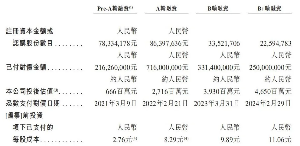 银诺医药 | 携「降糖版」依苏帕格鲁肽α「怡诺轻®」二次递表港交所