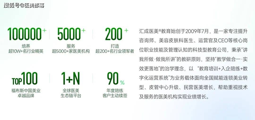 汇成医美 | 医美下半场，增长破局需要「可复制的增长」