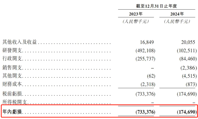银诺医药 | 携「降糖版」依苏帕格鲁肽α「怡诺轻®」二次递表港交所