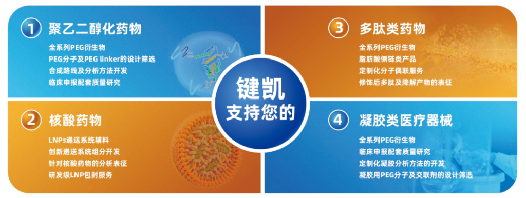 键凯科技 | 旗下「PEG修饰」三类「玻尿酸水光针」上市获受理