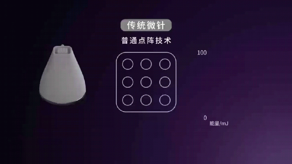 金达威医疗 | 聚臻美，人人都能做的「黄金微针」