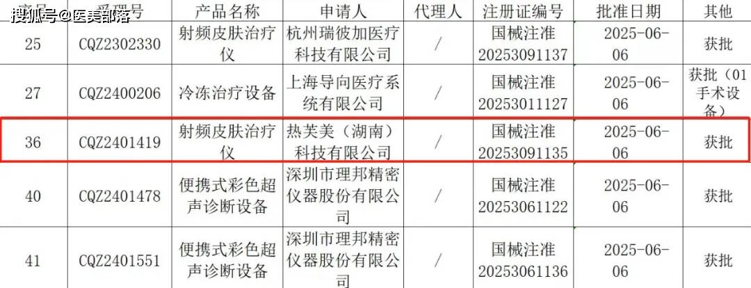 热芙美 | 「射频皮肤治疗仪」成功获批上市，「面部抗衰」迎来新突破