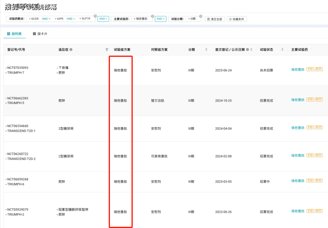 礼来 | 全球首个「三重激动剂」瑞他鲁肽「疼痛治疗」启动III期临床 