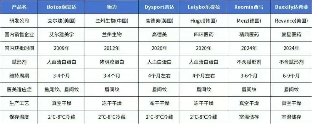 乐普医疗 | 旗下「芙洛拉®」玻尿酸「水光针」正式获批