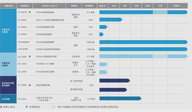 科笛生物 | 全球「首个且唯一」外用「非那雄胺喷雾剂」获批上市