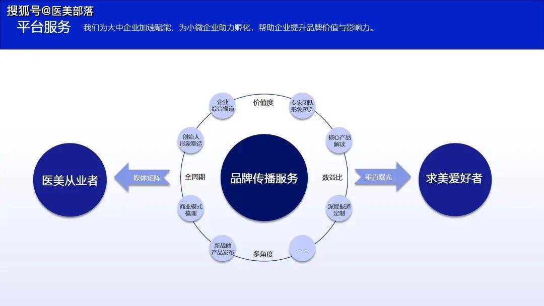 重磅 | 「物产中大华妍&医美部落&美利捕手」战略签约暨「华妍严选」项目启动仪式圆满成功 