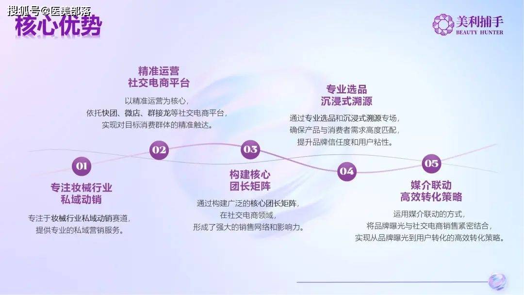 重磅 | 「物产中大华妍&医美部落&美利捕手」战略签约暨「华妍严选」项目启动仪式圆满成功 