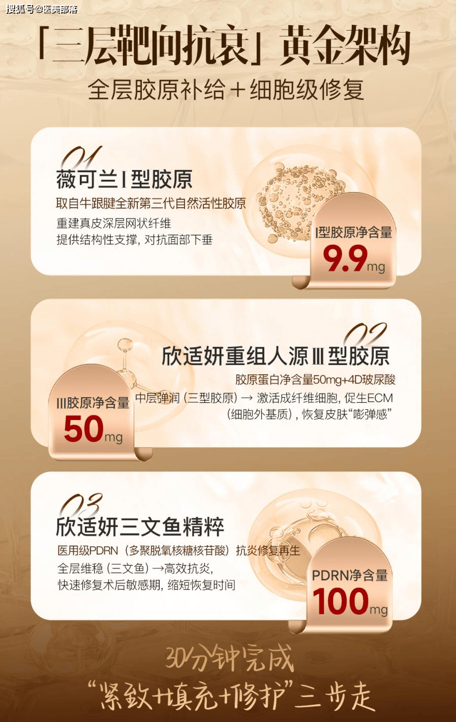 乐伊美生物 | 院线级爆品组合「胶原三次方」，打造医美机构「抗衰首选」