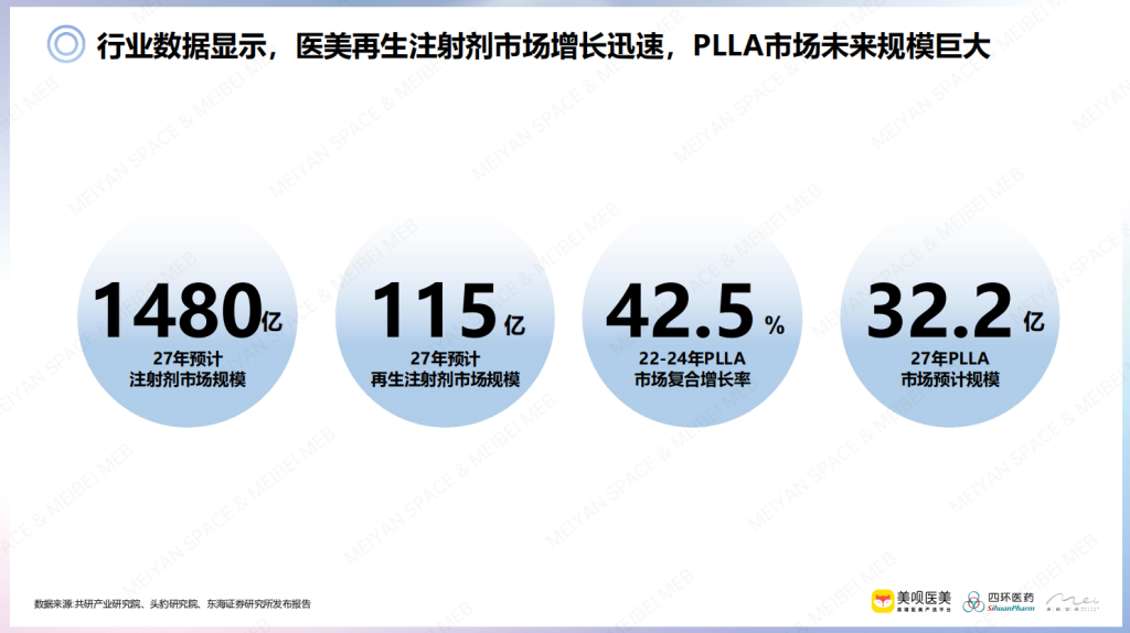 渼颜空间 | 再生医美双子星「PCL&PLLA」，拓展「再生材料」应用新路径
