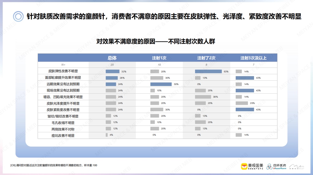 渼颜空间 | 再生医美双子星「PCL&PLLA」，拓展「再生材料」应用新路径