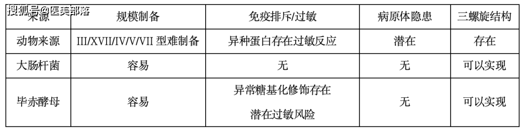 协合医疗 | AI智序护肤新原料「人源重组XVII型胶原蛋白」新兴抗老潜力股