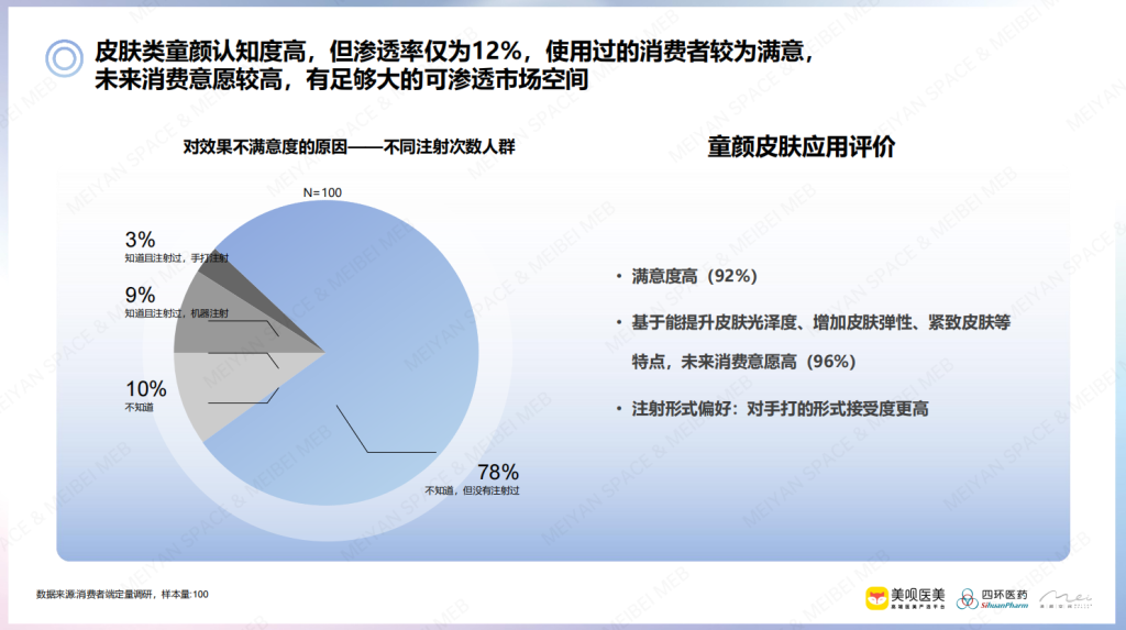 渼颜空间 | 再生医美双子星「PCL&PLLA」，拓展「再生材料」应用新路径