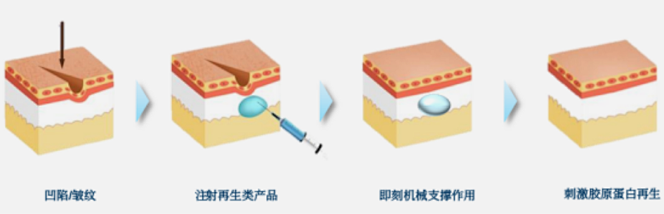 重磅 | 渼颜空间「全新自研产品」即将揭晓，聚焦「再生材料」新纪元