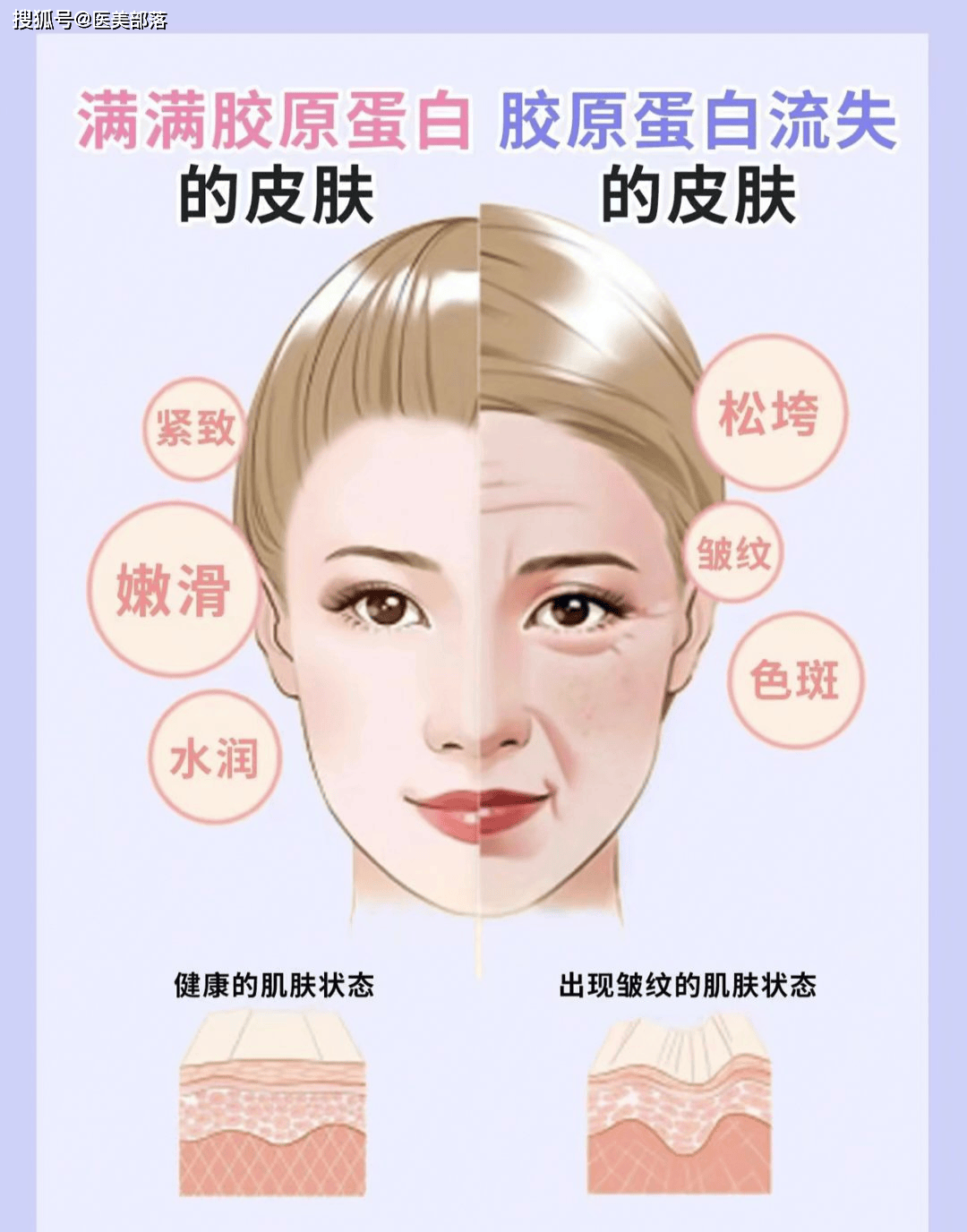 寻美之旅 | 「曼瑞芙」以胶原核心优势，开启从「皮肤调养护」到抗衰的卓越之旅