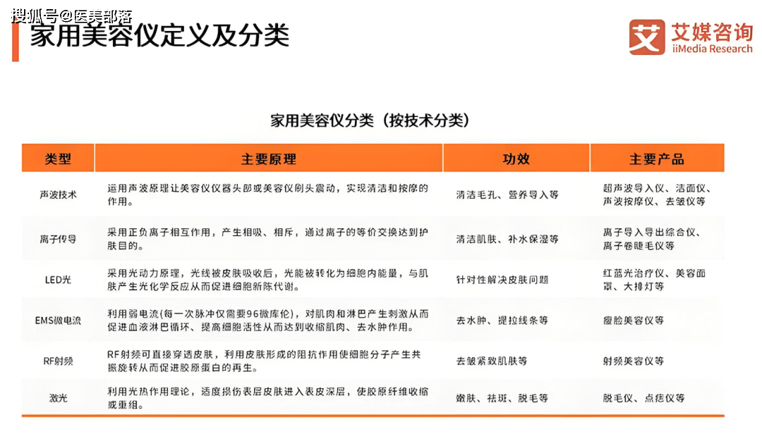 深圳金茉 | 旗下「家用」械三「射频皮肤治疗仪」成功获批