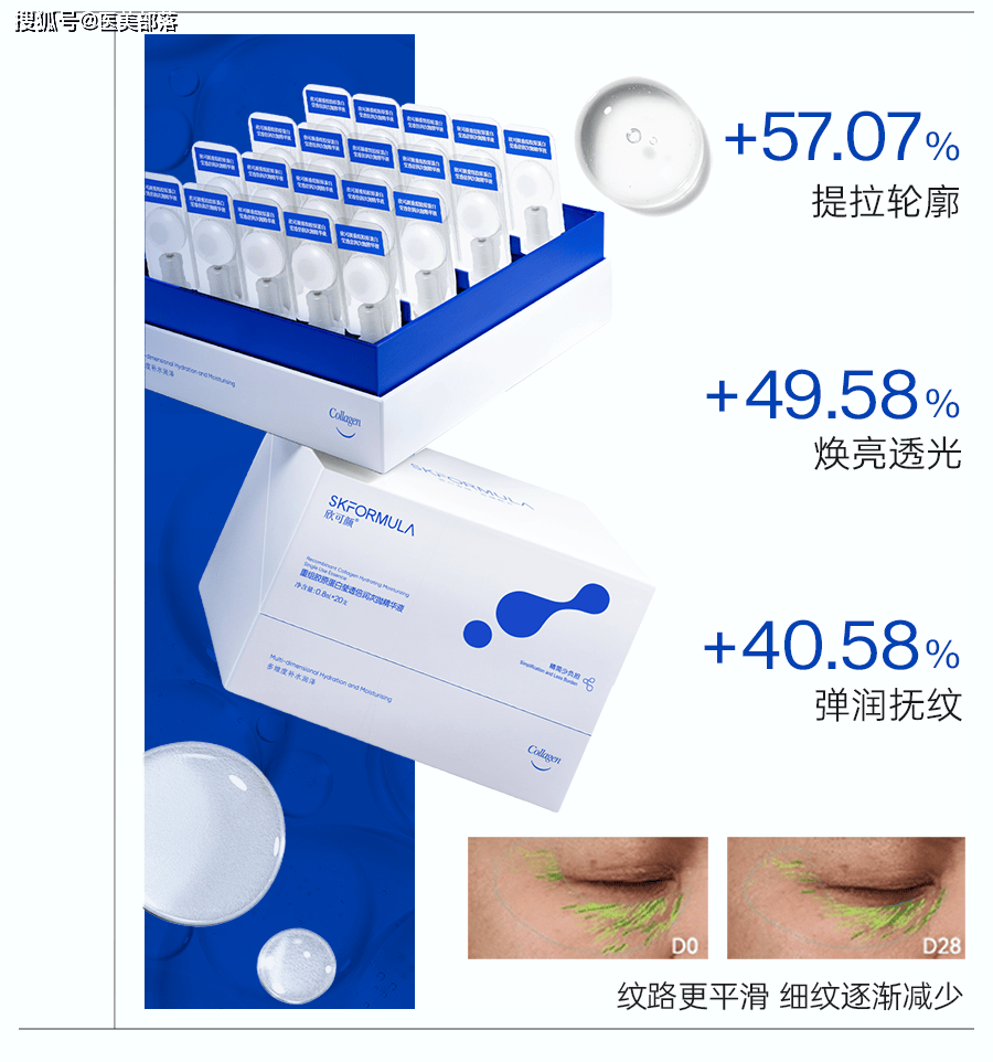 协合医疗 | AI智序护肤新原料「人源重组XVII型胶原蛋白」新兴抗老潜力股