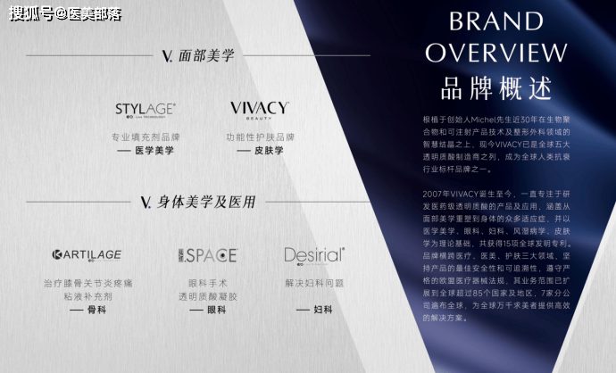 法国VIVACY | 旗下品牌「STYLAGE丝缇丽」，以科学与艺术重写「玻尿酸」高端市场格局 