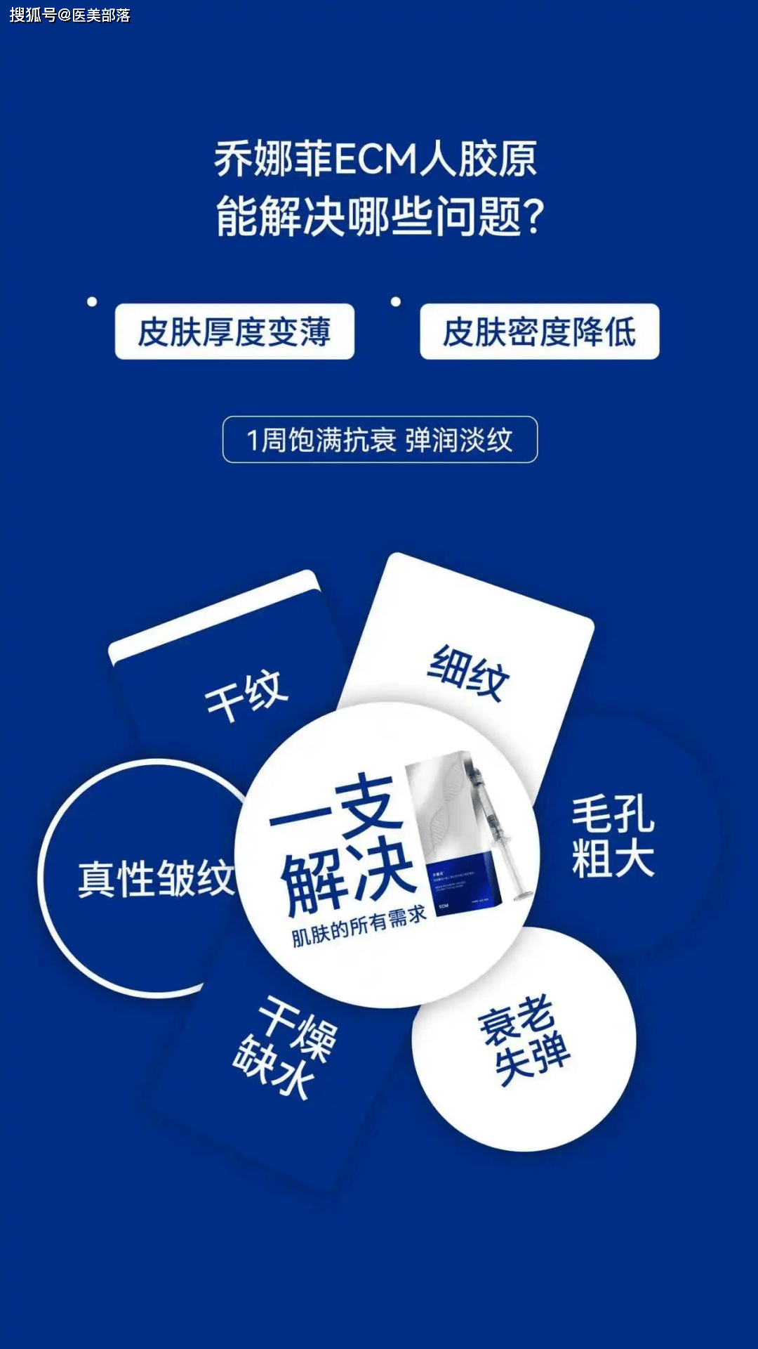 抗衰美学 | 「乔娜菲ECM人胶原」重建肌肤「支撑框架」！