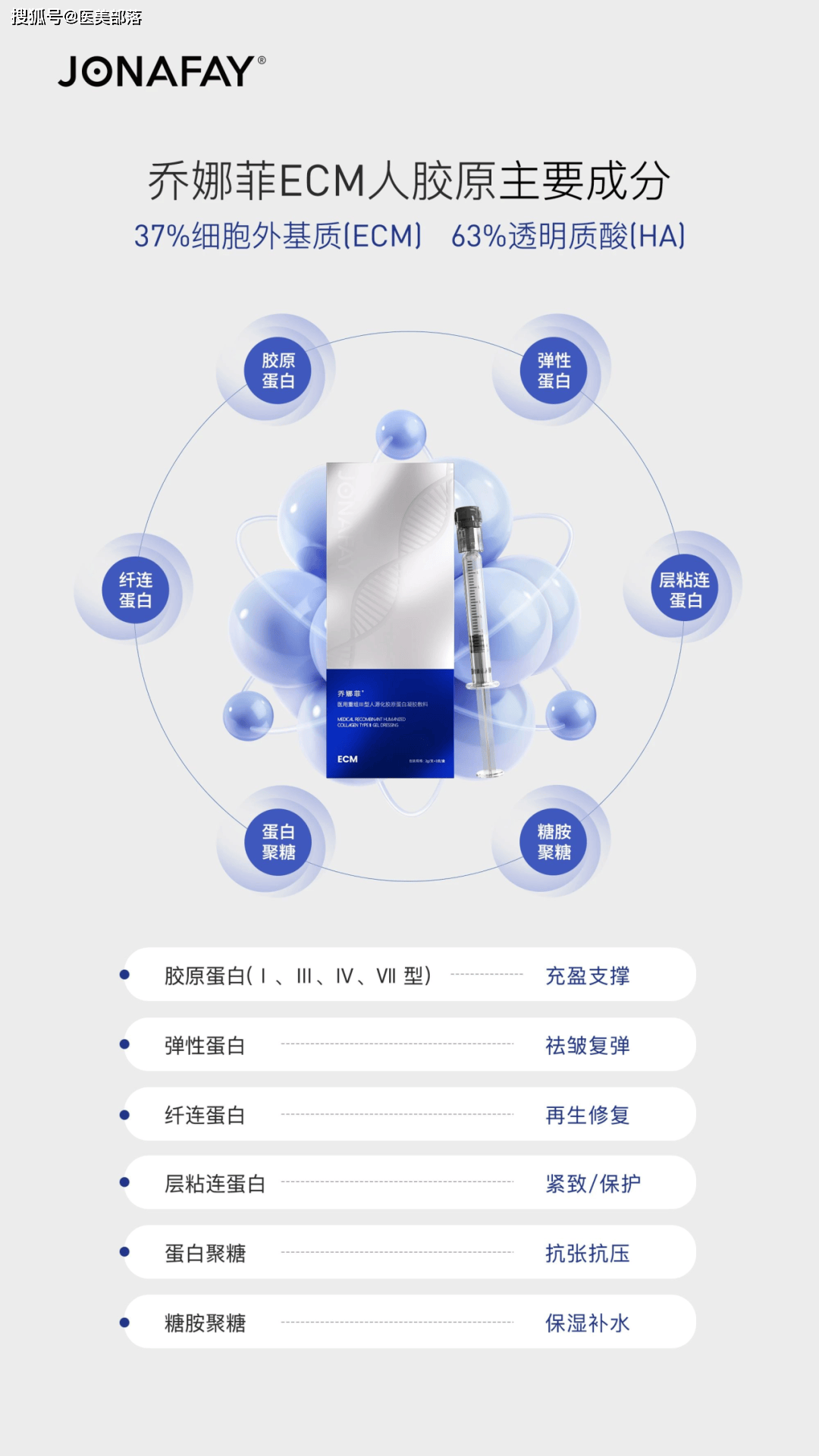 抗衰美学 | 「乔娜菲ECM人胶原」重建肌肤「支撑框架」！