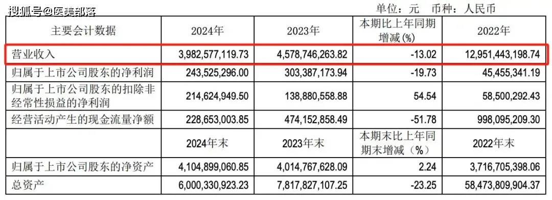 福瑞达 | 全球首款「王浆酸」瑷尔博士「护肤品」正式发布 