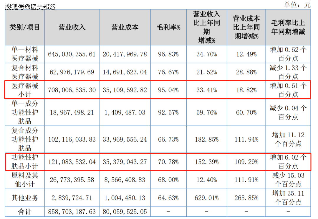 锦波生物 | 旗下「重组Ⅲ型人源化胶原蛋白冻干纤维」成功完成「药用辅料」登记 