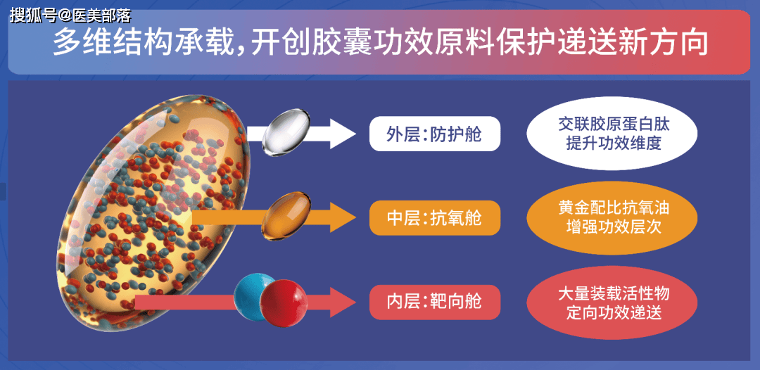 佰诺兮 | 「铠舱胶囊」全球首发，以再生医学重新定义「口服美容」精准抗衰 