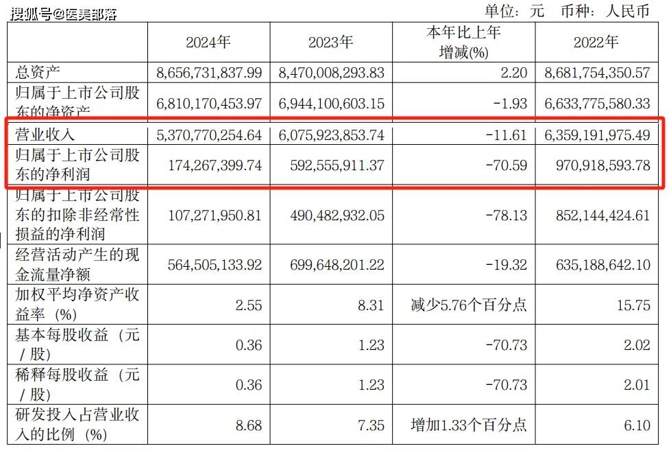 华熙生物 | 1.38亿入股「圣诺医药」，战略布局「RNA疗法」 