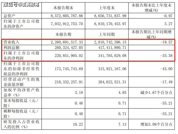 华熙生物 | 1.38亿入股「圣诺医药」，战略布局「RNA疗法」 