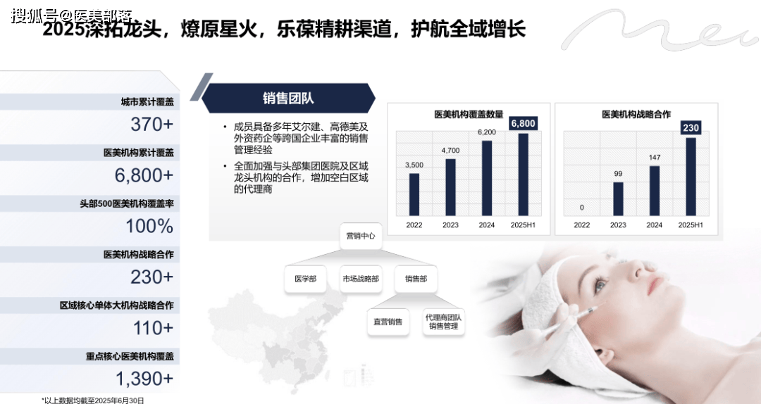 四环医药 | 召开「中期业绩」发布会，以「医美+医药」双轮驱动为核心助力业务增长