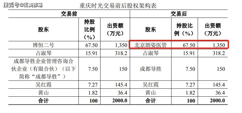 朗姿医美 | 战略合作「麦施美学」，开启「Radiesse®」国内首发