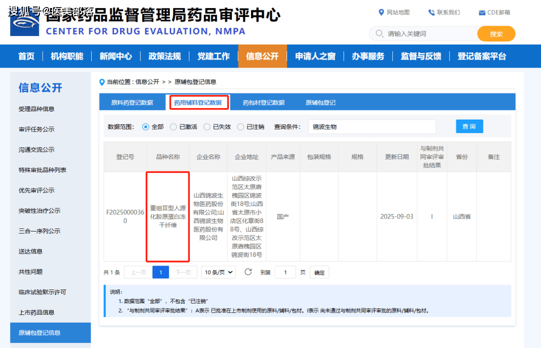锦波生物 | 旗下「重组Ⅲ型人源化胶原蛋白冻干纤维」成功完成「药用辅料」登记 
