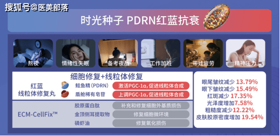 佰诺兮 | 「铠舱胶囊」全球首发，以再生医学重新定义「口服美容」精准抗衰 