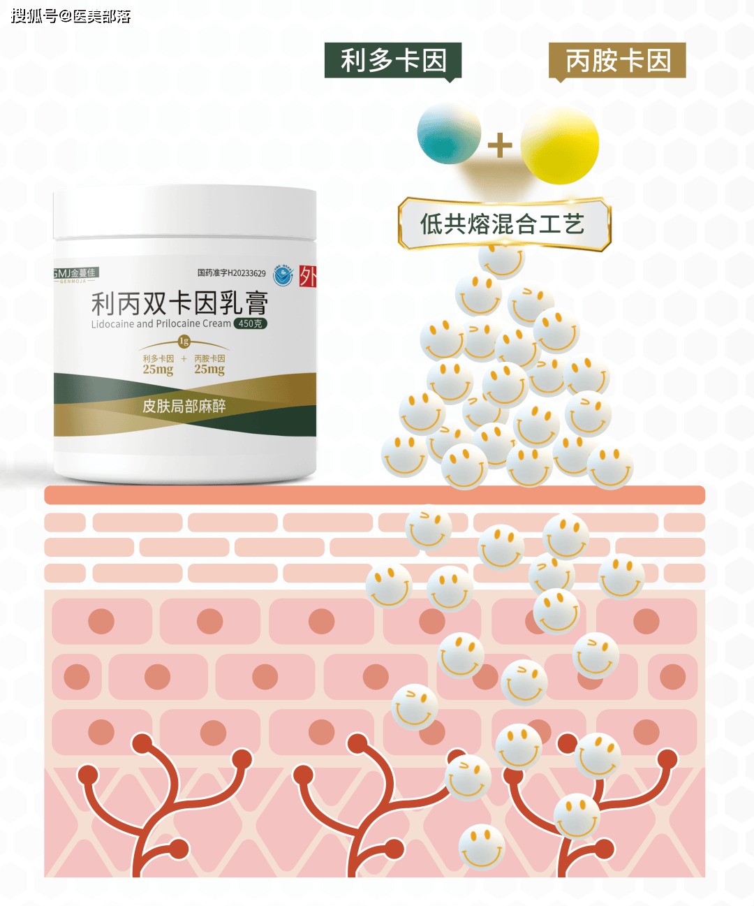 重磅 | 别让疼痛劝退您的求美者，「金蔓佳」助力解锁国庆「舒适焕肤」之旅