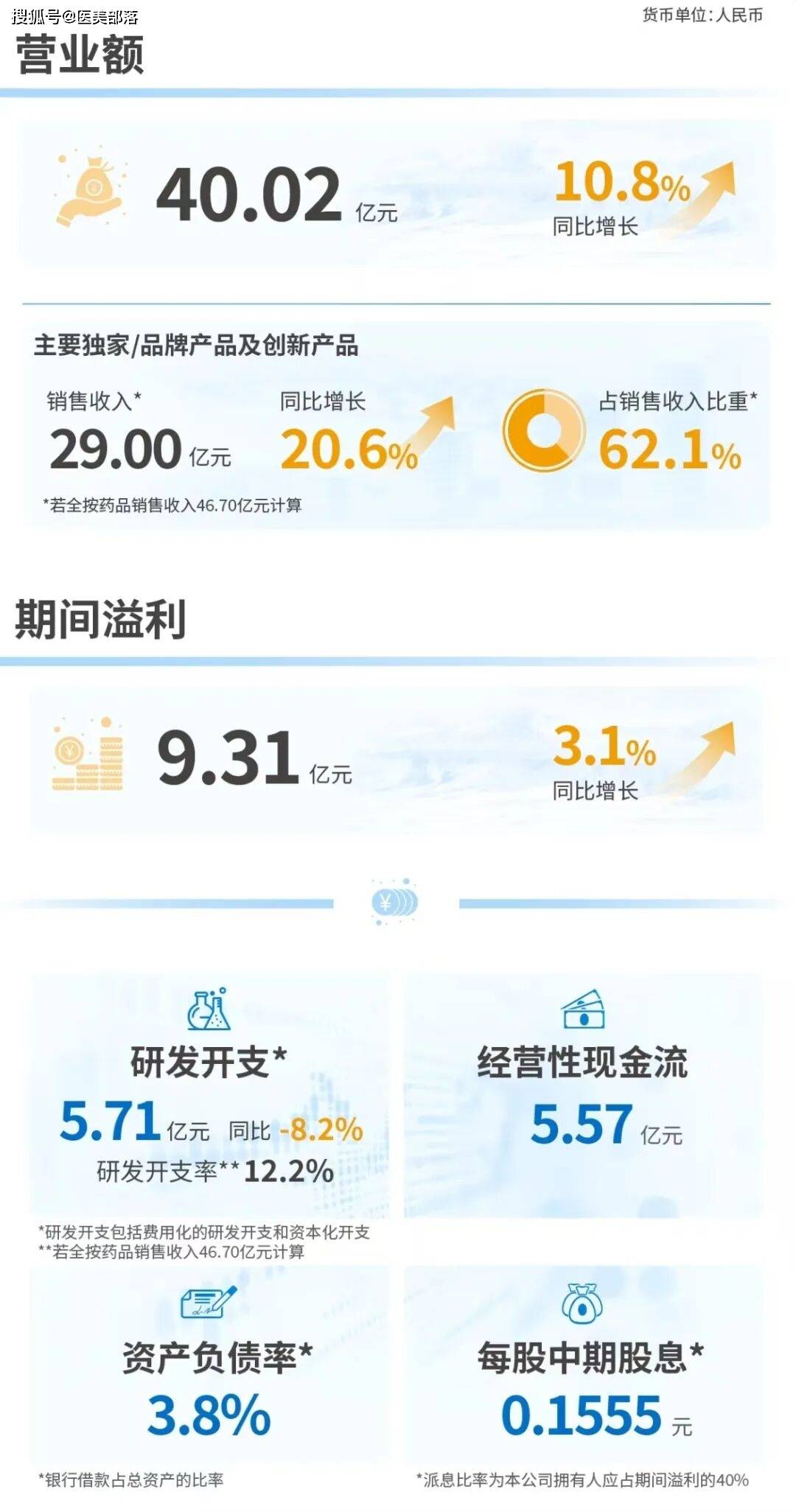 康哲药业 | 旗下「聚焦超声减脂仪」获批，引领「无创消脂塑形」新选择 