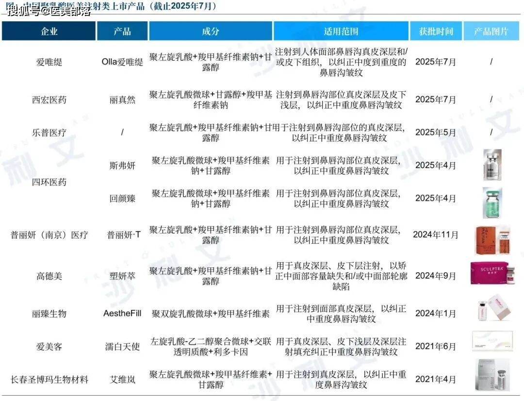 沙利文 | 发布「2025医美注射类产品」行业发展现状与未来趋势蓝皮书