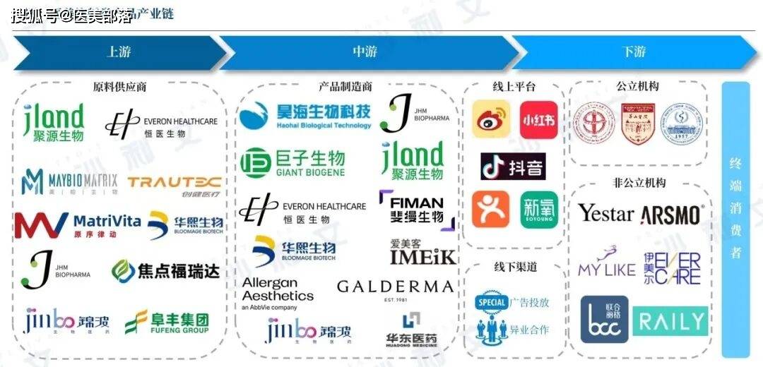 沙利文 | 发布「2025医美注射类产品」行业发展现状与未来趋势蓝皮书