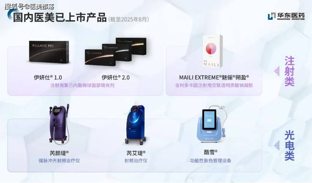华东医药 | 全球首款「天然壳聚糖」水光针「KIO021」完成首例入组 