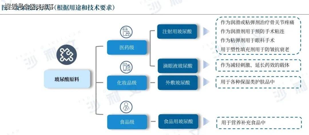 沙利文 | 发布「2025医美注射类产品」行业发展现状与未来趋势蓝皮书