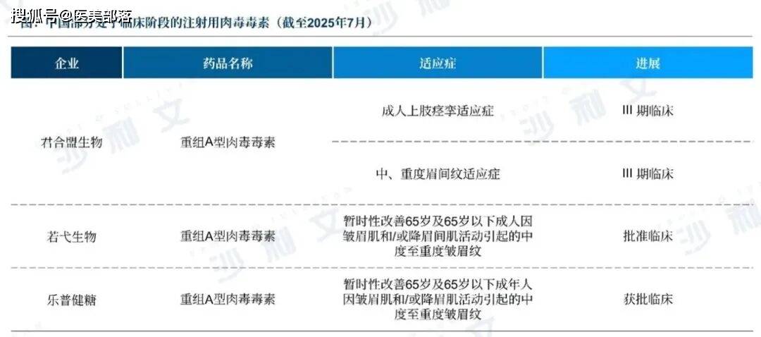 沙利文 | 发布「2025医美注射类产品」行业发展现状与未来趋势蓝皮书