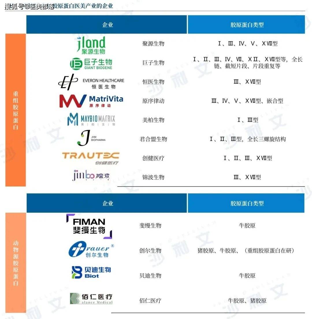 沙利文 | 发布「2025医美注射类产品」行业发展现状与未来趋势蓝皮书