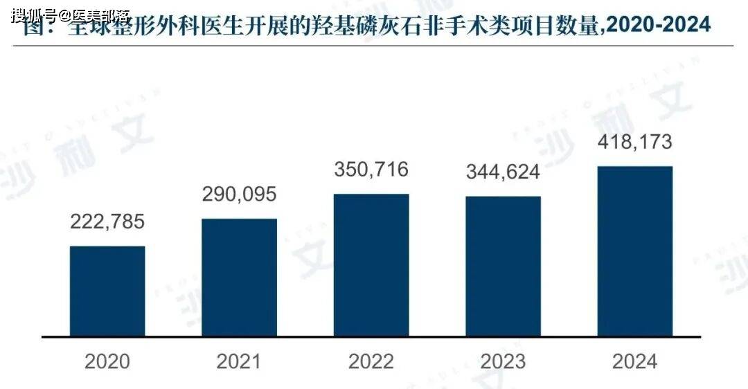 沙利文 | 发布「2025医美注射类产品」行业发展现状与未来趋势蓝皮书