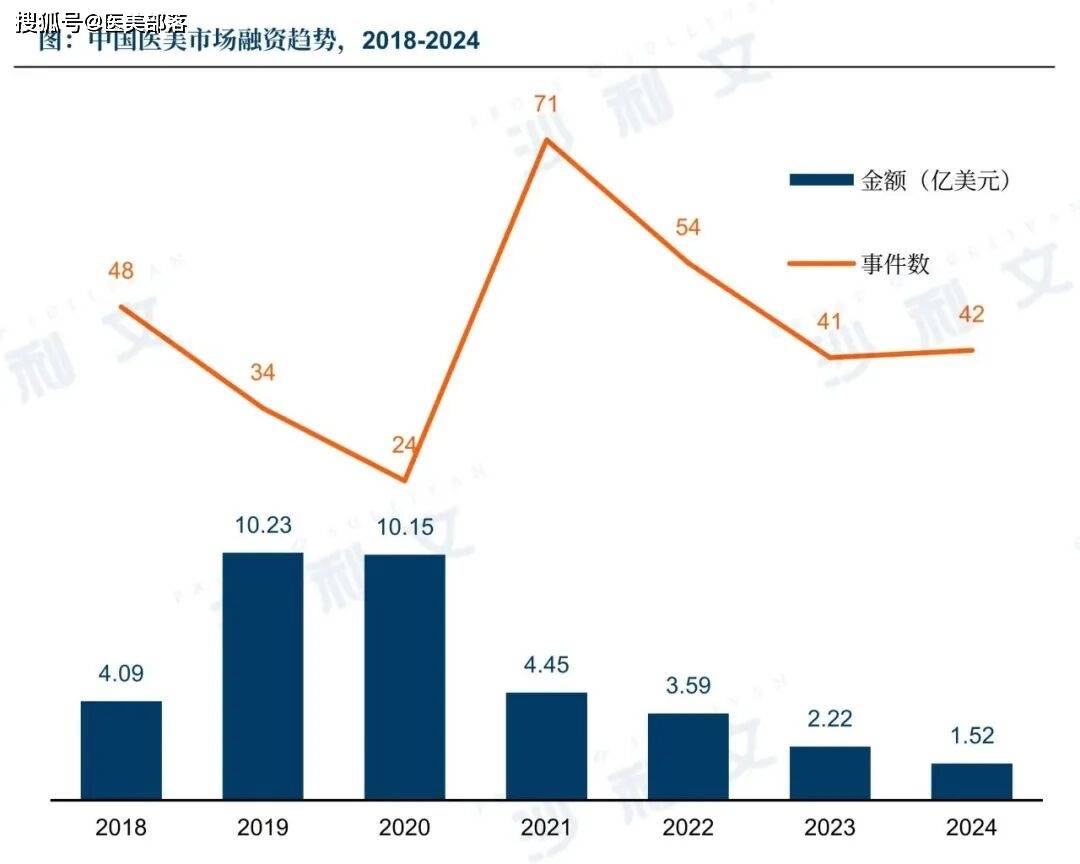 沙利文 | 发布「2025医美注射类产品」行业发展现状与未来趋势蓝皮书