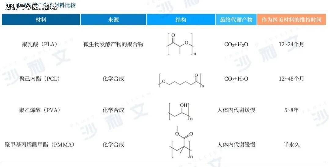 沙利文 | 发布「2025医美注射类产品」行业发展现状与未来趋势蓝皮书