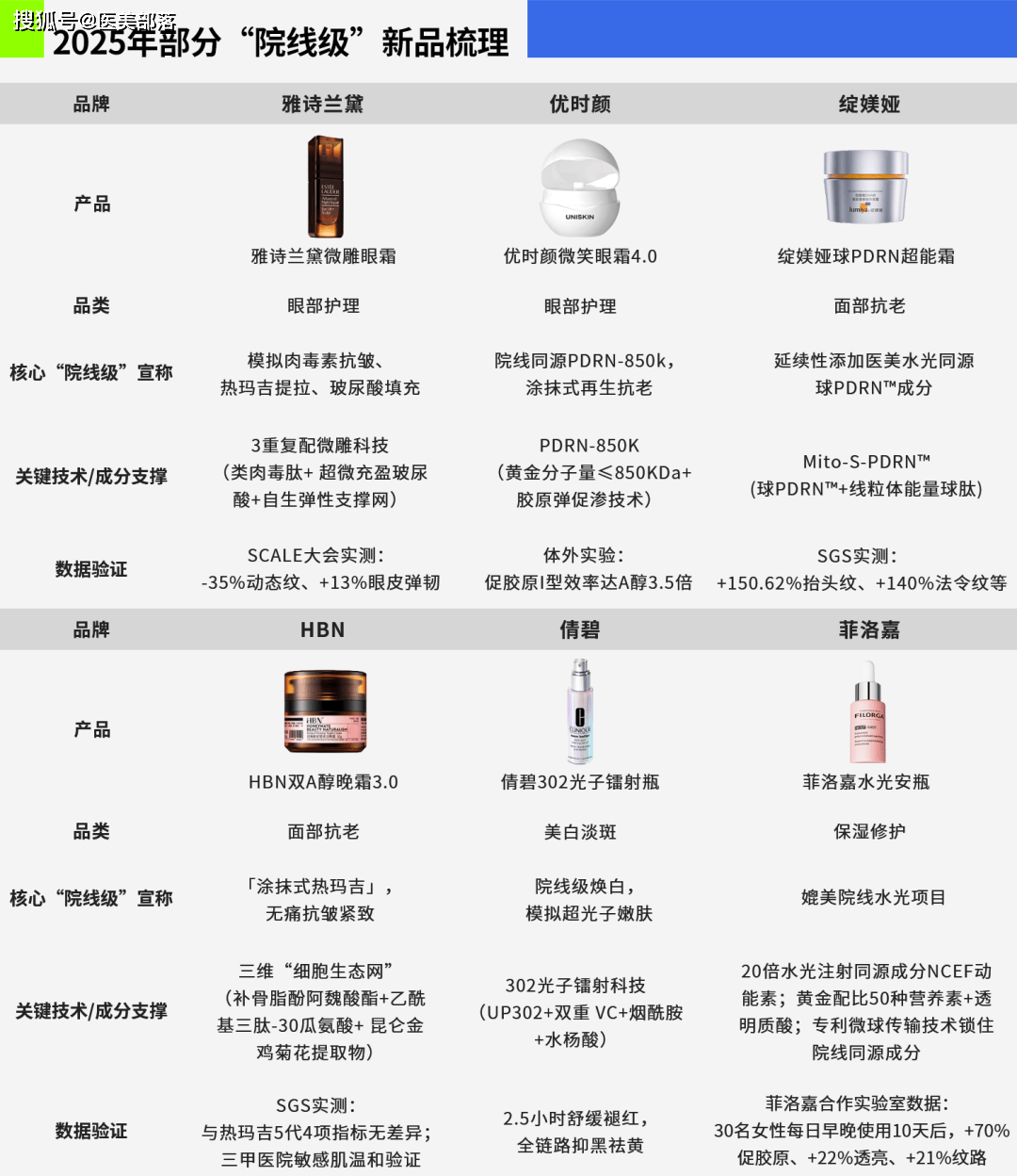 妆械美学 | 解码「院线级」护肤热潮，构建医美「场景化」生态