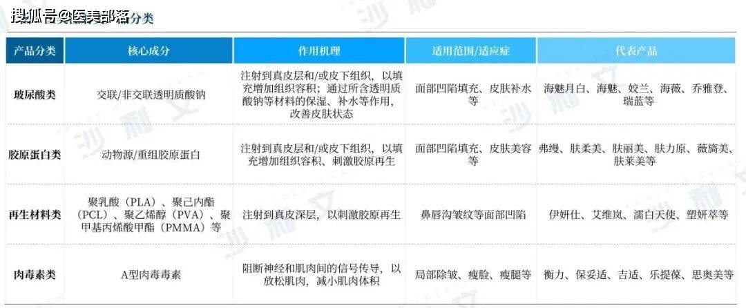 沙利文 | 发布「2025医美注射类产品」行业发展现状与未来趋势蓝皮书
